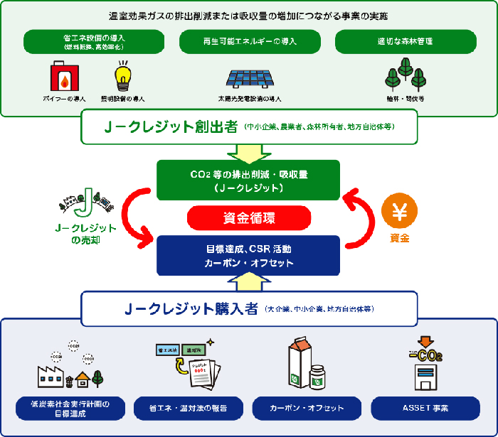 オフセット カーボン