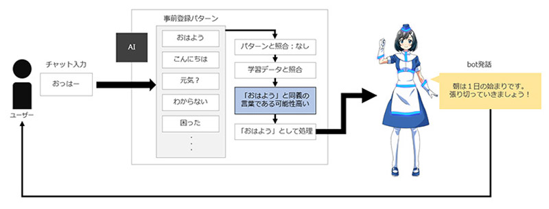 Ai萌えキャラがお悩み解決 家電faqチャットボット登場 Emira Ai萌えキャラがお悩み解決 家電faqチャットボット登場 Emira
