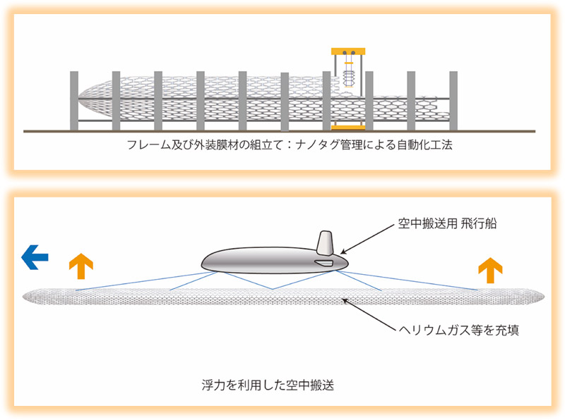 気候変動に適応する海上未病都市「Dogen City｜同源都市」事業