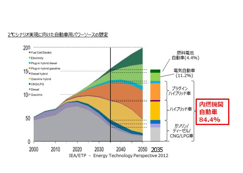 藻類を車の燃料に マツダが進める次世代バイオ燃料研究 Emira