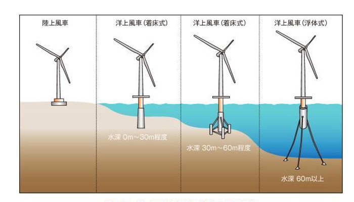 風力 発電 メリット