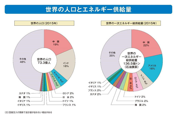 変わる中国のエネルギー戦略と日本 | EMIRA