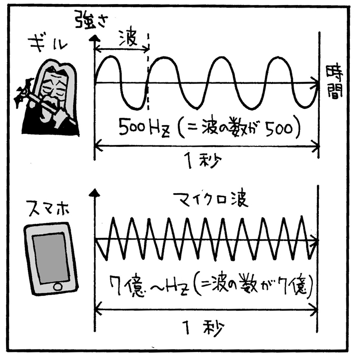 キカイダーは笛の音で遠隔操作 ヒーローたちの通信手段進化論 Emira