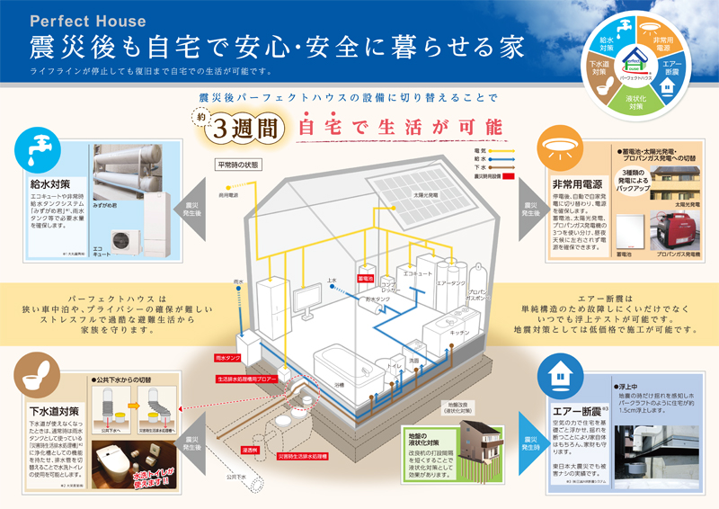 庭やガレージに置くだけ！普段使いの部屋が防災シェルターに早変わり