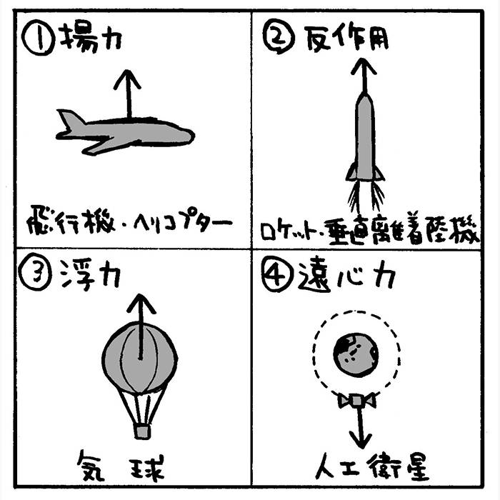 飛べるけど燃費はリッター9cm 車を空に飛ばす4つの方法 Emira