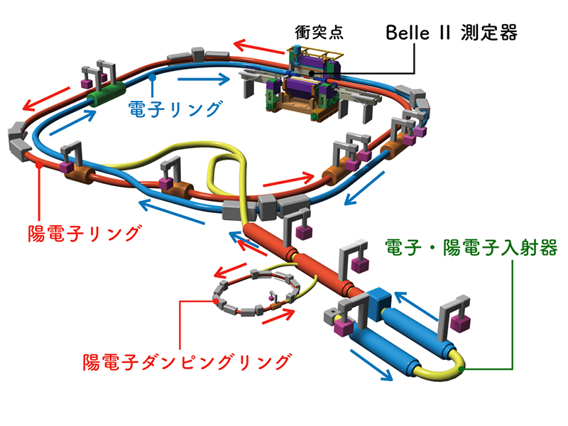 ビッグバン”を再現！巨大粒子加速器で物理学のイノベーションに挑む