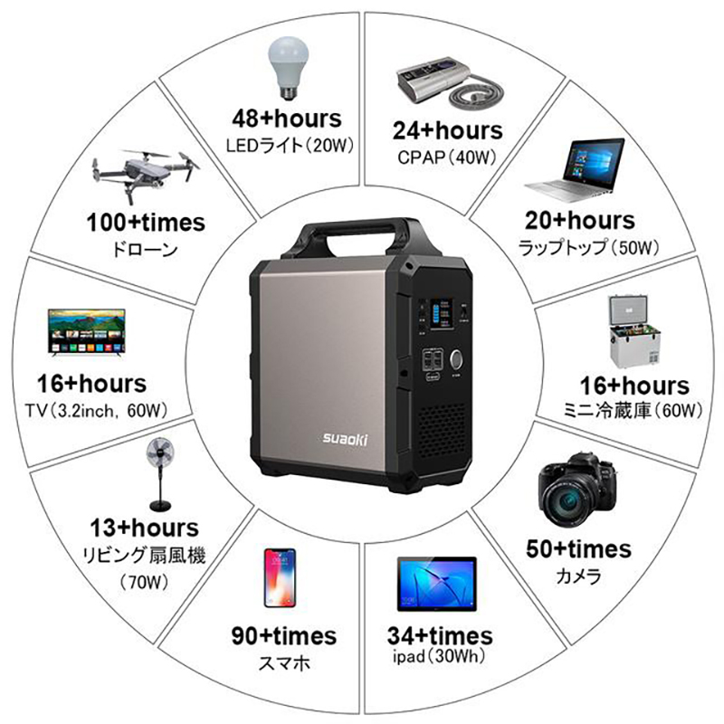アウトドアから非常時まで!1200Whの大容量でポータブル電源が アウトドアから非常時まで!1200Whの大容量でポータブル電源が