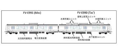 高圧水素で走行する世界初の燃料電池車両が誕生間近? JR東日本が試験車両の製作に着手