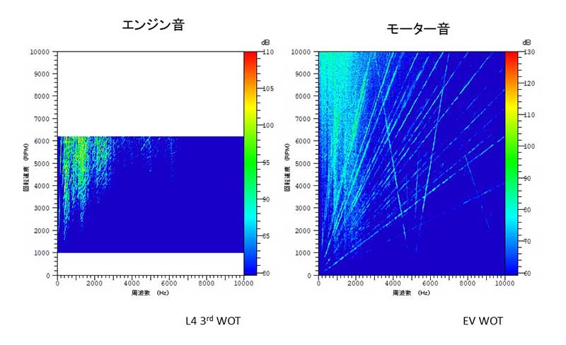 100年に一度の変革期を迎える 自動車 新しい音 でevワールドを俯瞰せよ Emira 100年に一度の変革期を迎える 自動車 新しい音 でevワールドを俯瞰せよ Emira