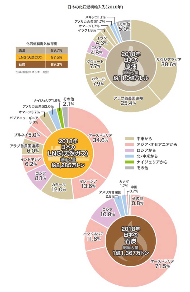 世界で初めて工場実証に成功 国産100 の資源 石灰を用いた蓄熱システム Emira