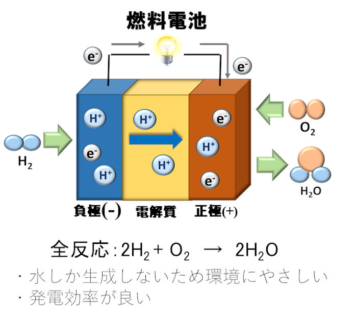 日本が資源国になれる!? 「水素」がもたらすエネルギーとしての可能性 | EMIRA