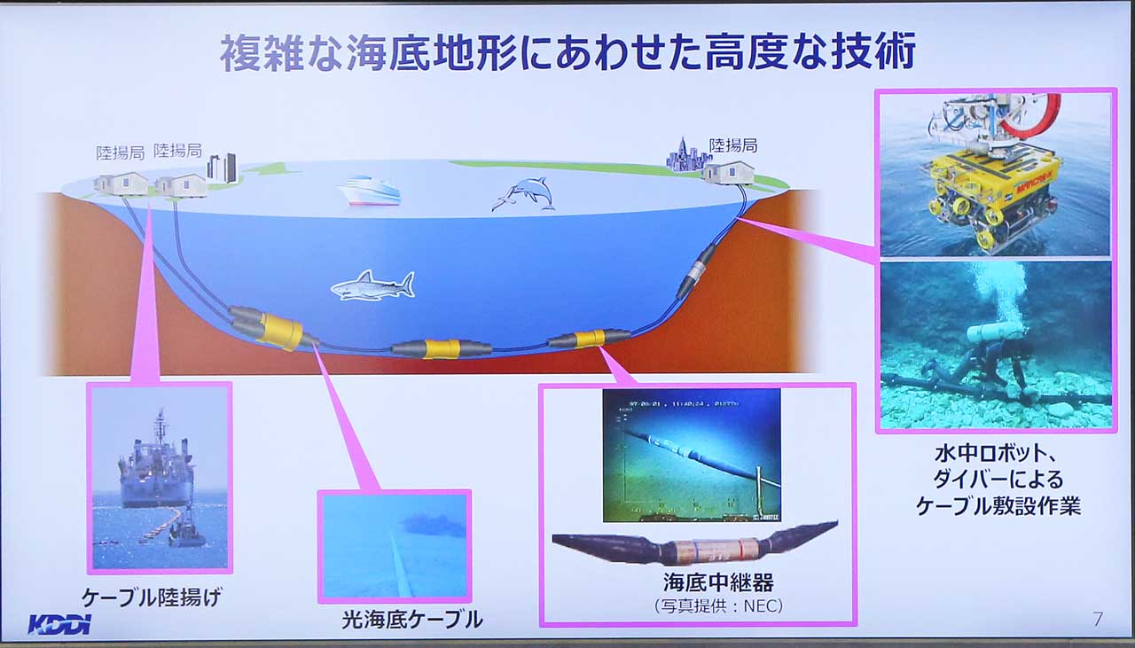 5gを支える通信インフラ技術！ 縁の下の力持ち、海底ケーブルの現在と未来とは Emira