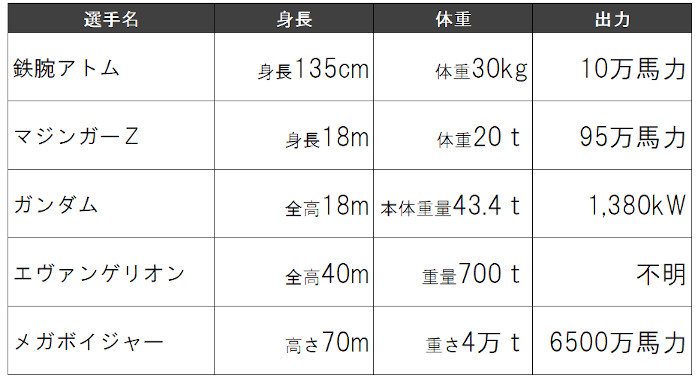 アトム ガンダム エヴァ 金メダルは誰の手に ロボット五輪 開幕 Emira