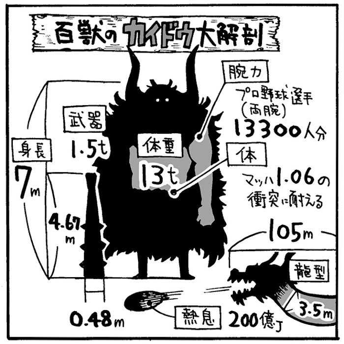 決戦間近に科学で分析 百獣のカイドウ の身長 体重 身体能力を大解剖 Emira