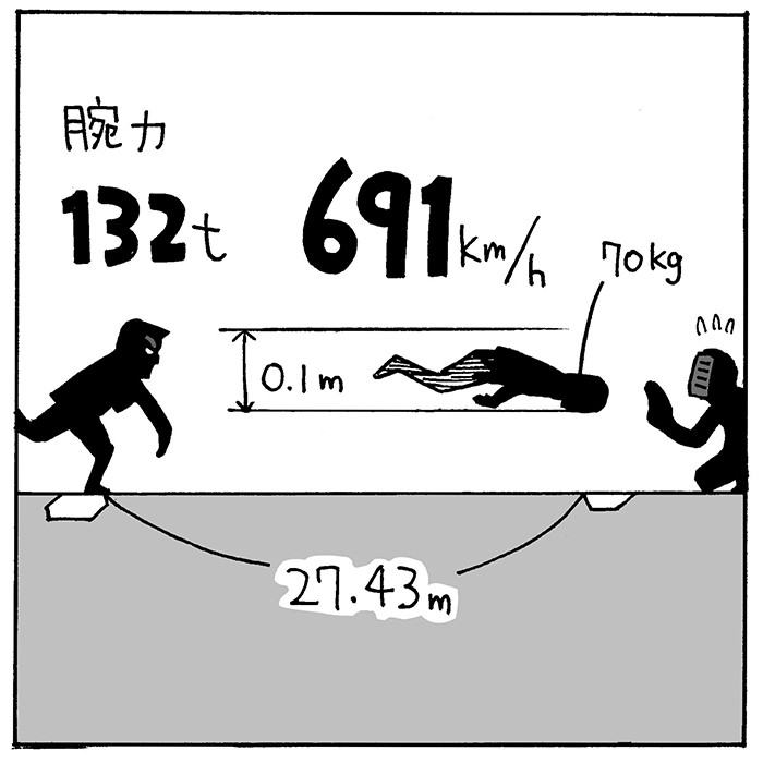 腕力132トン 衝撃耐久力1450トン 改めて考える こち亀 両さん 驚異の肉体 Emira