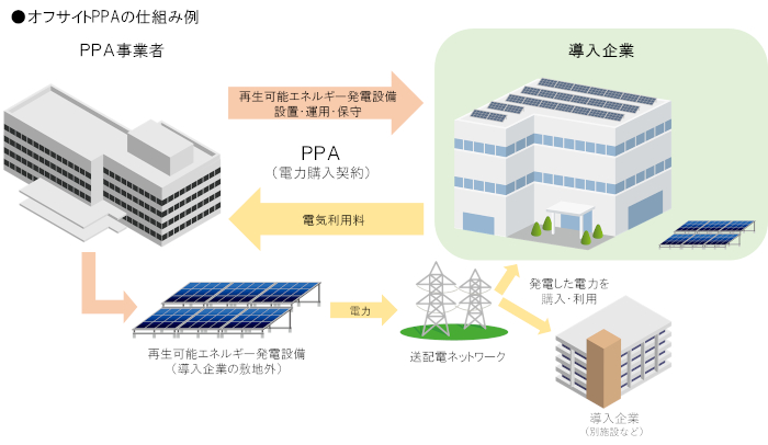 Ppa を3分解説 Emira