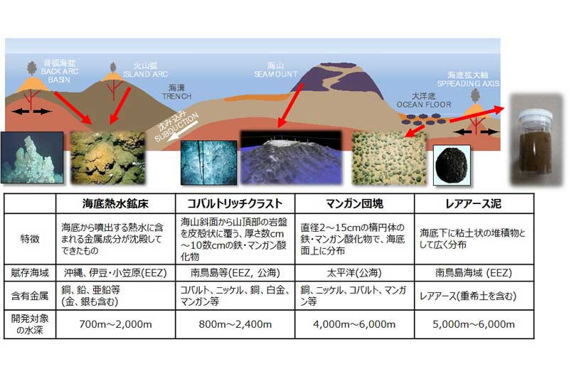 日本を資源大国に導く 海底に眠るコバルトリッチクラストが秘める大きな可能性 Emira