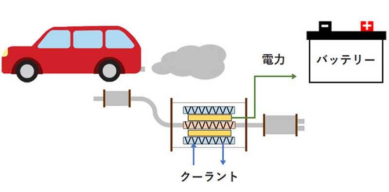 自動車内の温度差で発電！ ヤマハが熱効率向上につながる熱電発電モジュール販売へ | EMIRA