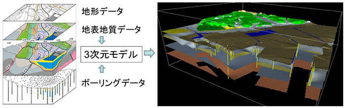 都心の地盤を立体データ化！ 都市開発を変える「3次元地質地盤図」の潜在能力 | EMIRA