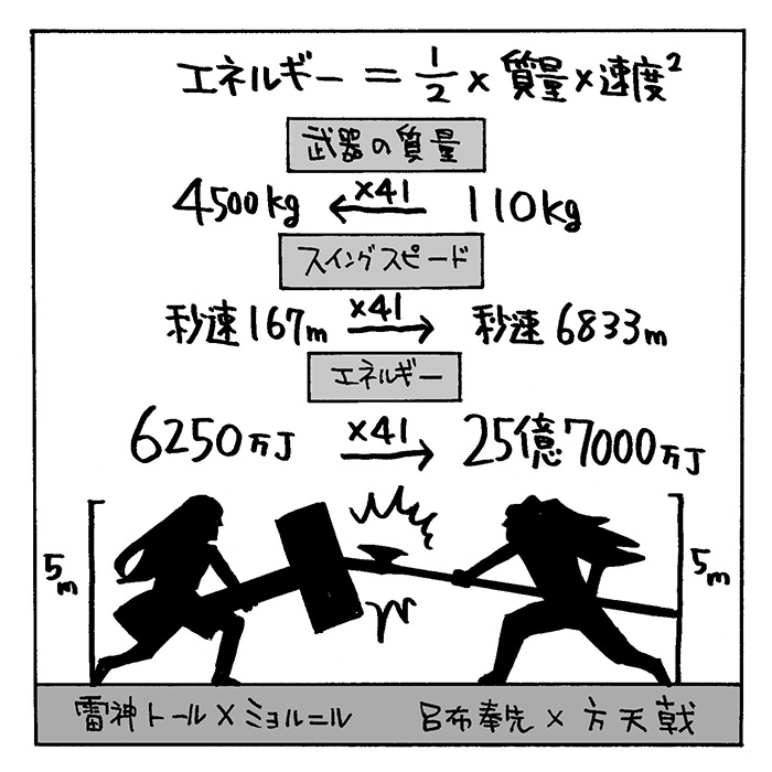 バトルマンガの名シーンを考察 武器の衝突 実は互角ではない 終末のワルキューレ Emira