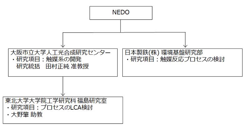 日本産】 専門書 『二酸化炭素の有効利用技術』 定価60000円＋税