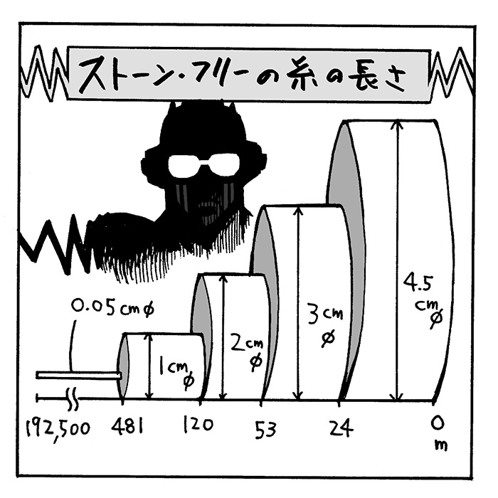 0km近く伸びる徐倫の糸よりもエルメェスのスタンドがすごい ジョジョの奇妙な冒険 Emira