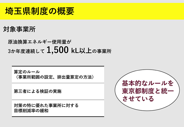 目標達成率99％！ 工場に二酸化炭素を排出させない埼玉県の制度設計