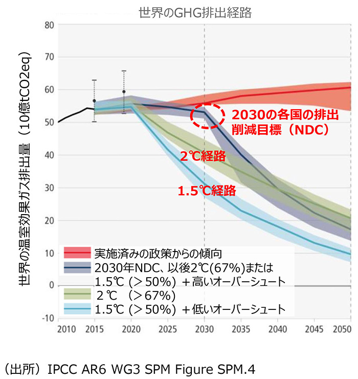 温暖化が進む地球の未来を決める最重要会議「COP」とは？ | EMIRA
