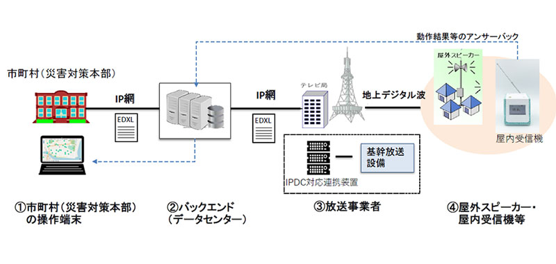 震災時被災地の水支援に移動型海水淡水化装置のアクアネクスト