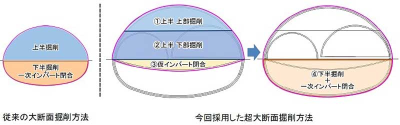 山岳トンネルのインバート 楽天ブックス: 山岳トンネルのインバート - 土木学会
