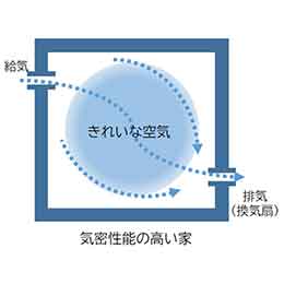 “断熱”で住まいはどう変わる？ 鳥取県が推進する健康省エネ住宅とは