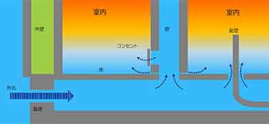 “断熱”で住まいはどう変わる？ 鳥取県が推進する健康省エネ住宅とは