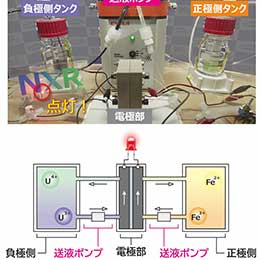 ウランに新たな可能性！ JAEAが世界初のウラン蓄電池を開発